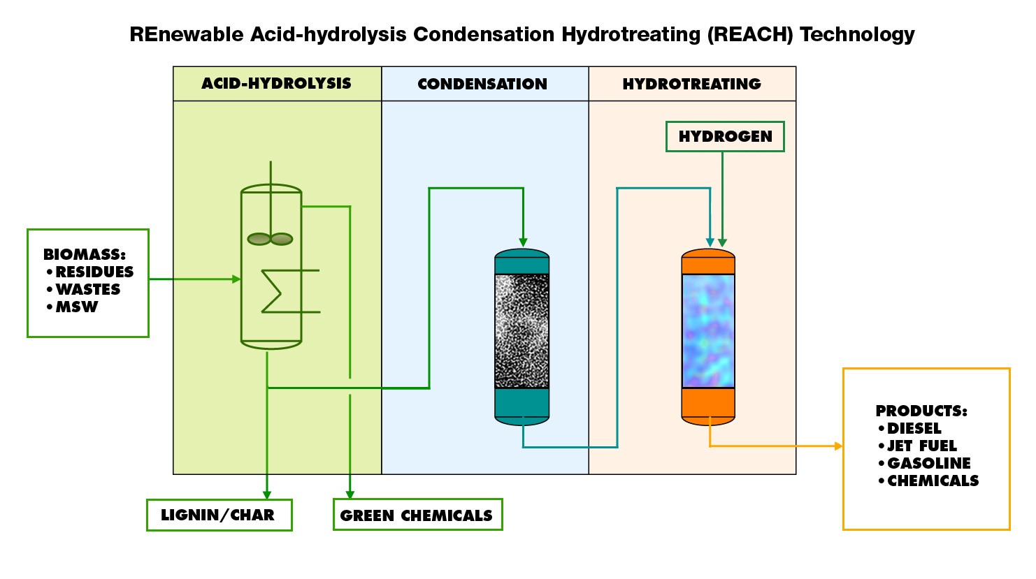 “Dropin” fuel ADVANCED MANUFACTURING GROWTH CENTRE