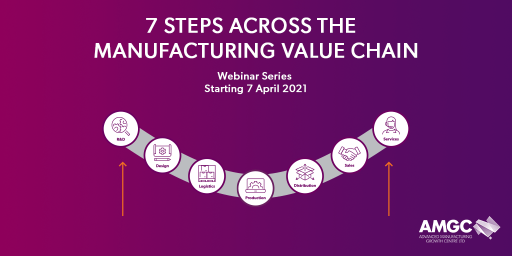 7 steps across the manufacturing value chain series